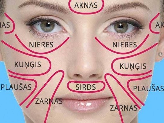 Pateicoties šai ķīniešu shēmai, es uzzināju par savu slimību pirms vizītes pie ārsta! Tas mani izglāba.